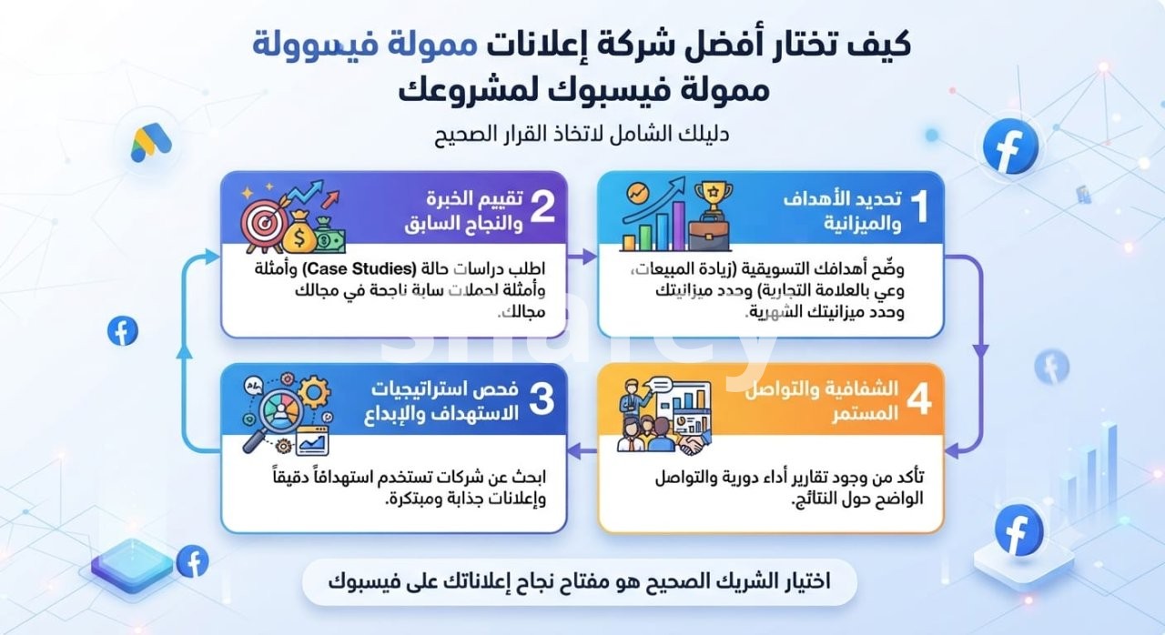 كيف تختار أفضل شركة إعلانات ممولة فيسبوك لمشروعك