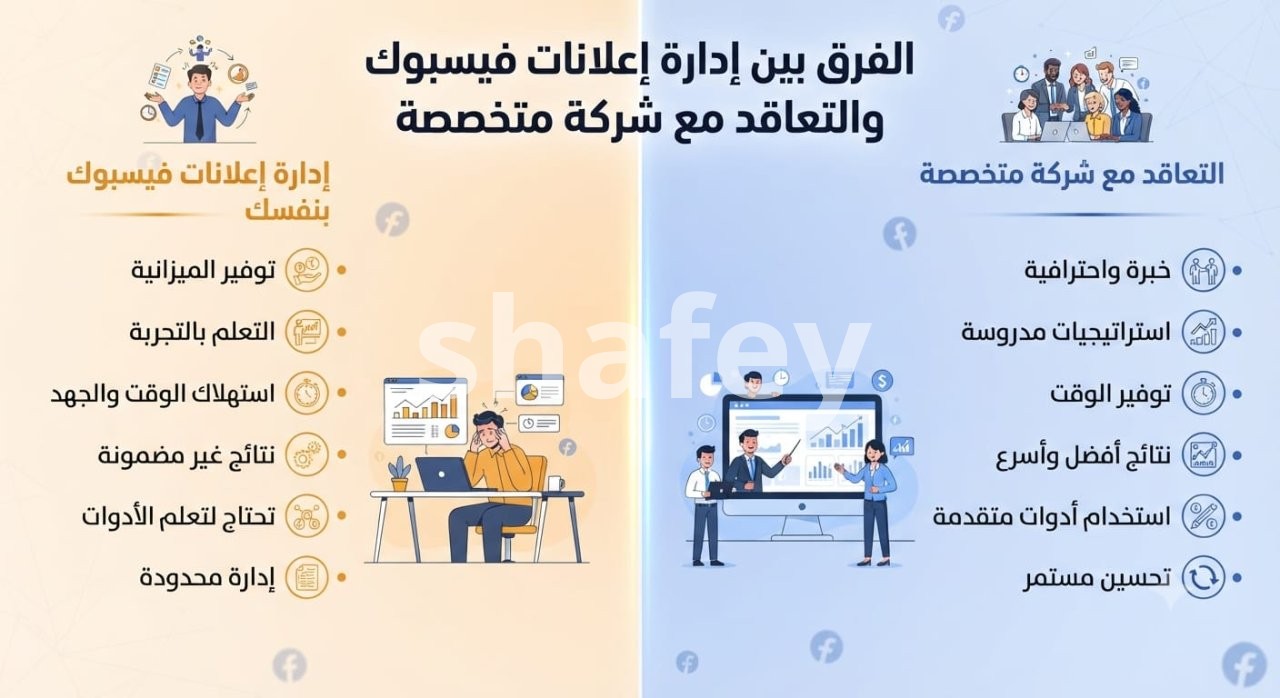 الفرق بين إدارة إعلانات فيسبوك بنفسك والتعاقد مع شركة متخصصة